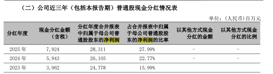 解码宁波银行2025年报：新任董事长庄灵君面临的盈利、风险与资本三道考题