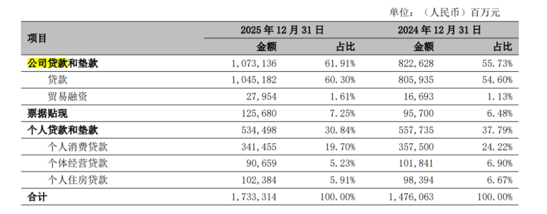 解码宁波银行2025年报：新任董事长庄灵君面临的盈利、风险与资本三道考题