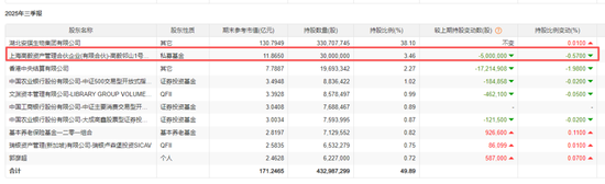 600298，冯柳卖，阿布扎比买！