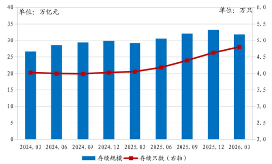 一季度银行理财骤降1.38万亿 大家全去买保险了？