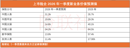 一季度银行理财骤降1.38万亿 大家全去买保险了？