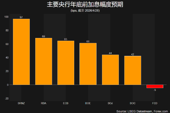 鲍威尔的谢幕演出是否有惊喜？科技股复苏、黄金仍承压