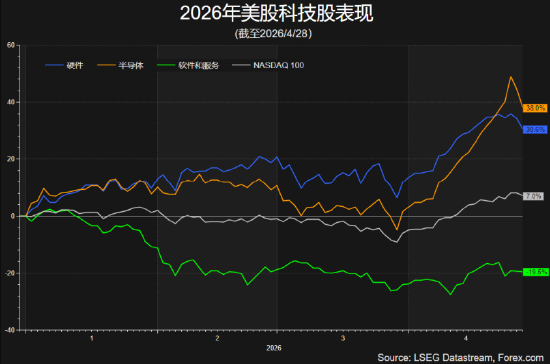 鲍威尔的谢幕演出是否有惊喜？科技股复苏、黄金仍承压