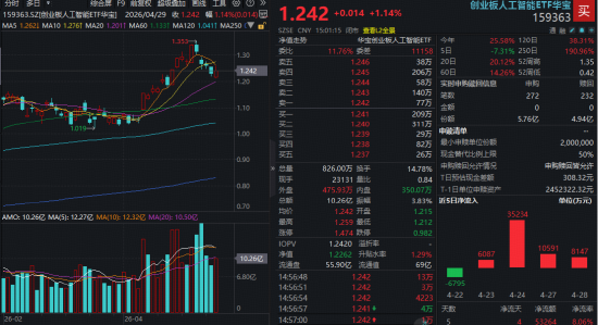 资金热捧“光”赛道！高“光”159363吸金超6亿元！中际旭创反弹超2%，AI算力驱动光通信超级景气周期