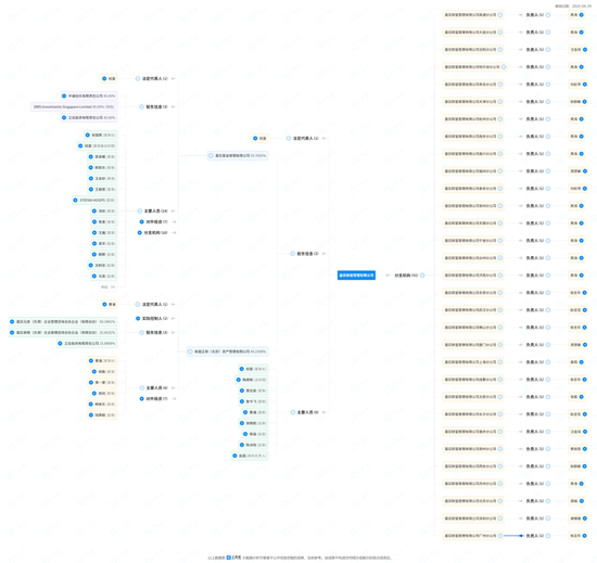 不亮证、零履职，嘉实财富合规失守