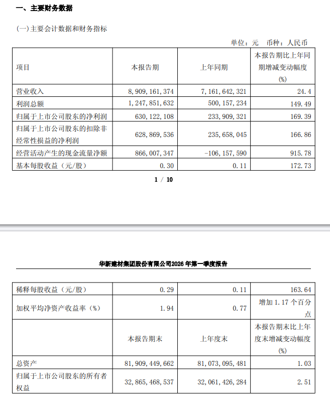 水泥三龙头一季报分化：海螺盈利稳居高位，华新、金隅走势迥异