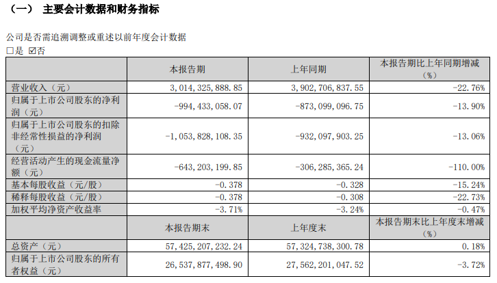 水泥三龙头一季报分化：海螺盈利稳居高位，华新、金隅走势迥异