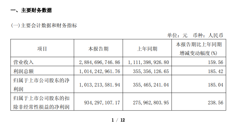寒武纪一季度净利大增185%，牛散章建平退出十大股东