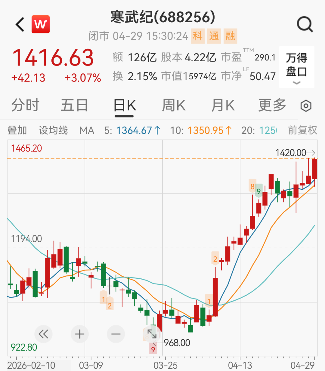 寒武纪一季度净利大增185%，牛散章建平退出十大股东