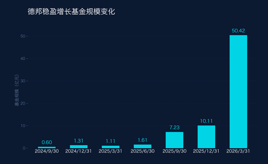 从带货狂欢到巨亏21亿：德邦基金肥了自己亏了基民