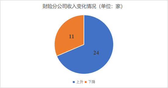 排行榜｜上市险企省分群雄争霸，国寿稳坐头把交椅，中坚险企高增长，市场两极分化加剧