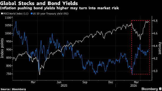 欧洲股市收跌 因油价飙升且企业财报表现分化