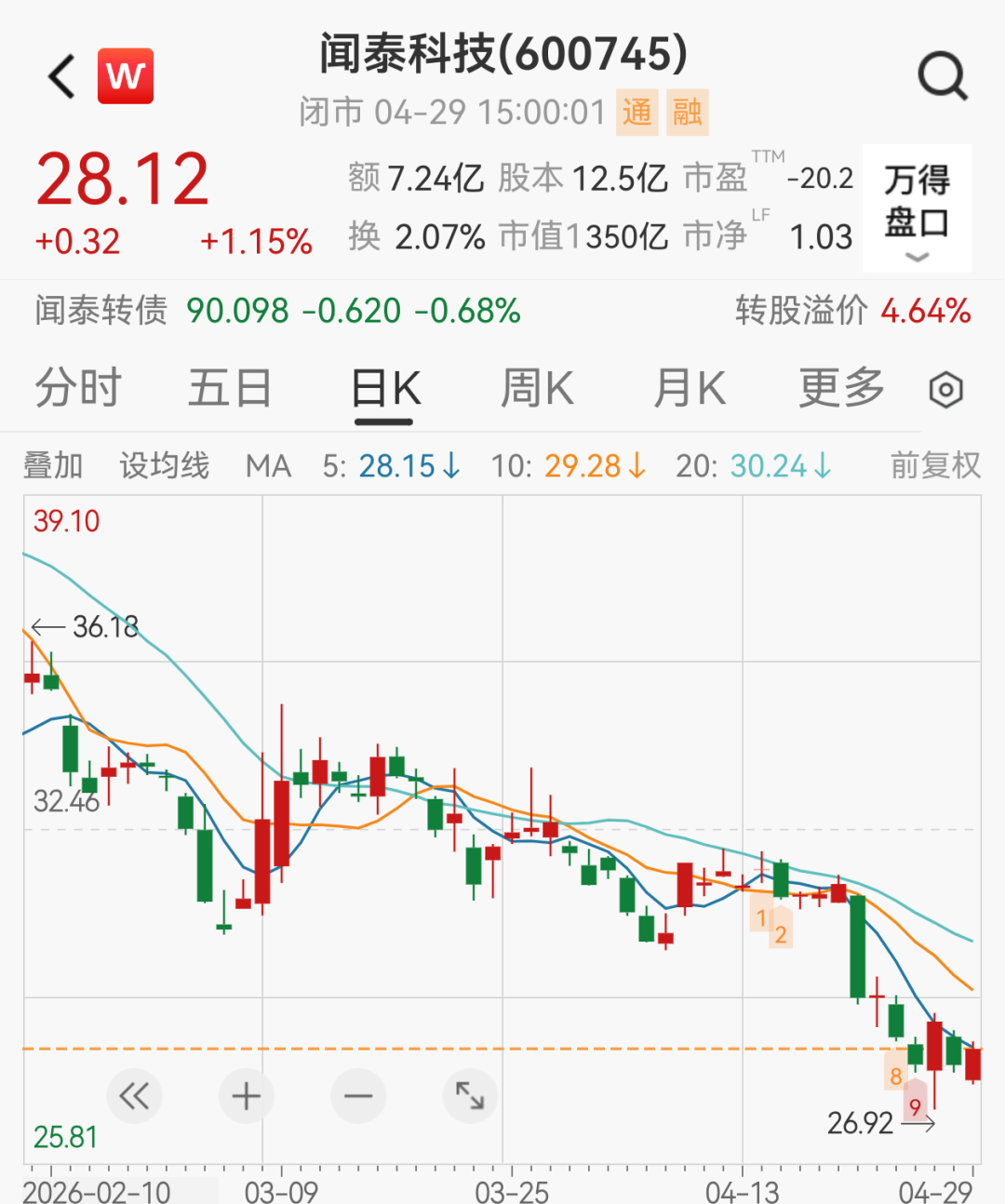 闻泰科技将被*ST，停牌一天
