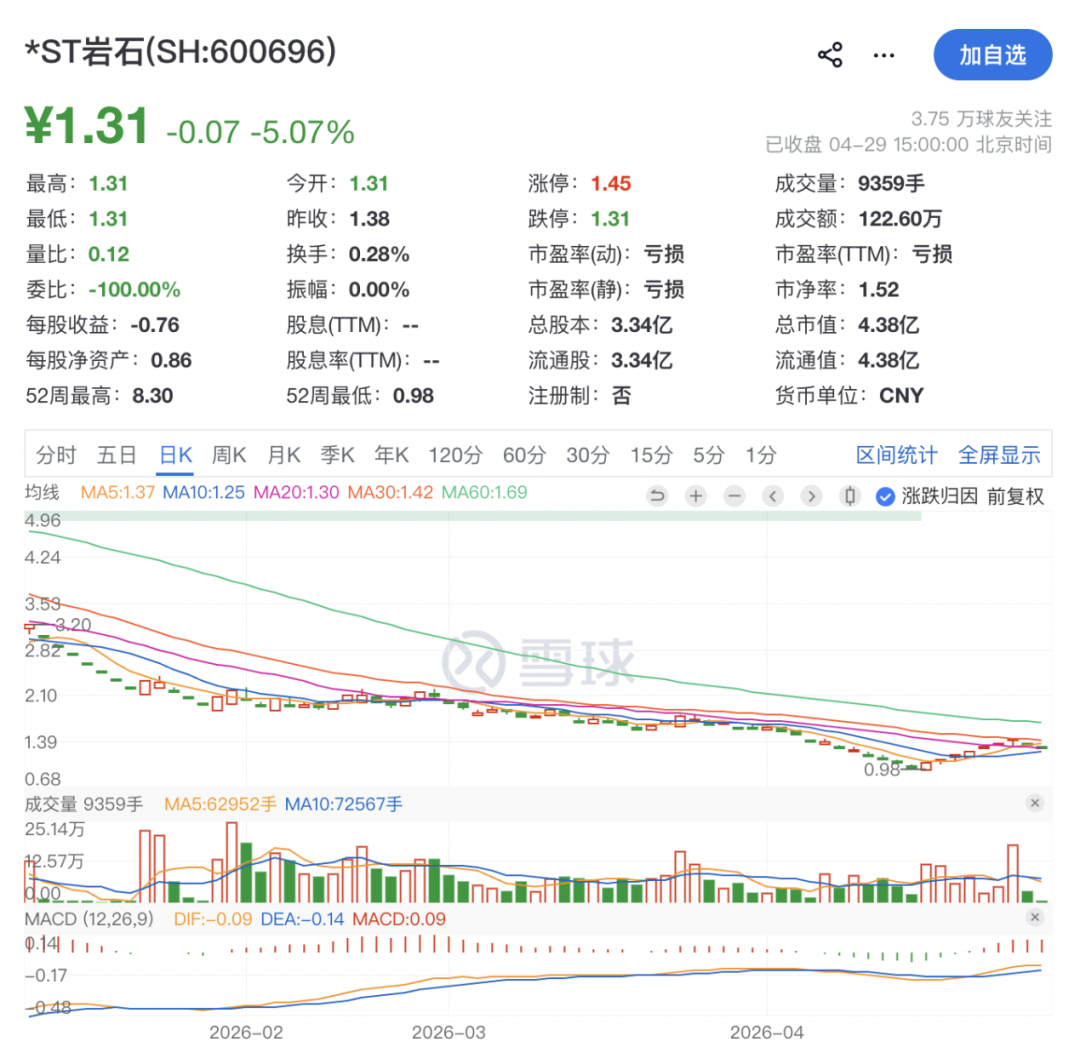 600696，或成白酒退市第一股