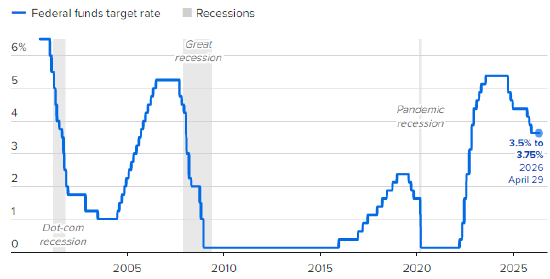 一文读懂|美联储连续三次按兵不动 4人投反对票 鲍威尔称将留任理事
