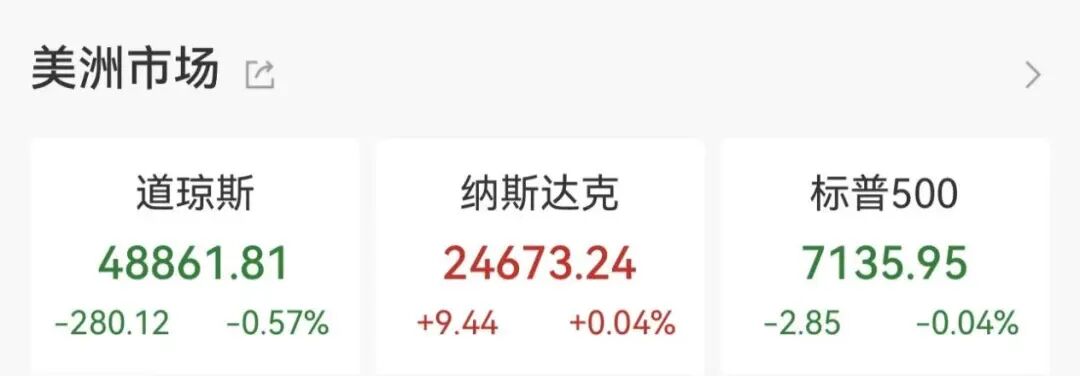 降息大消息！美联储现34年来最大分歧