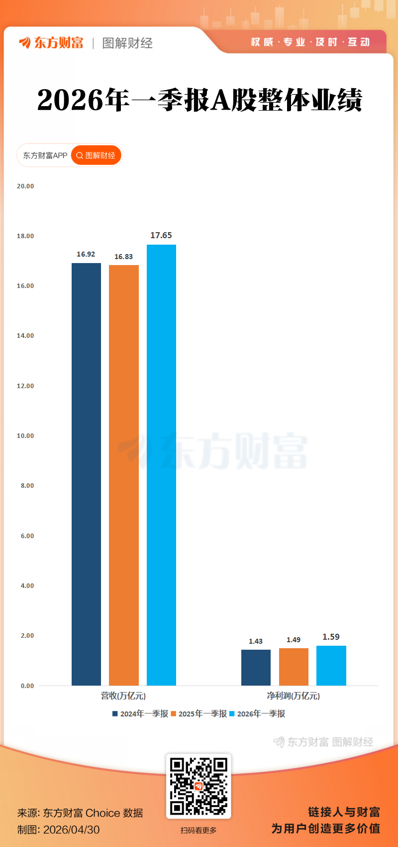 科创业绩大增！A股2026一季报全景透视