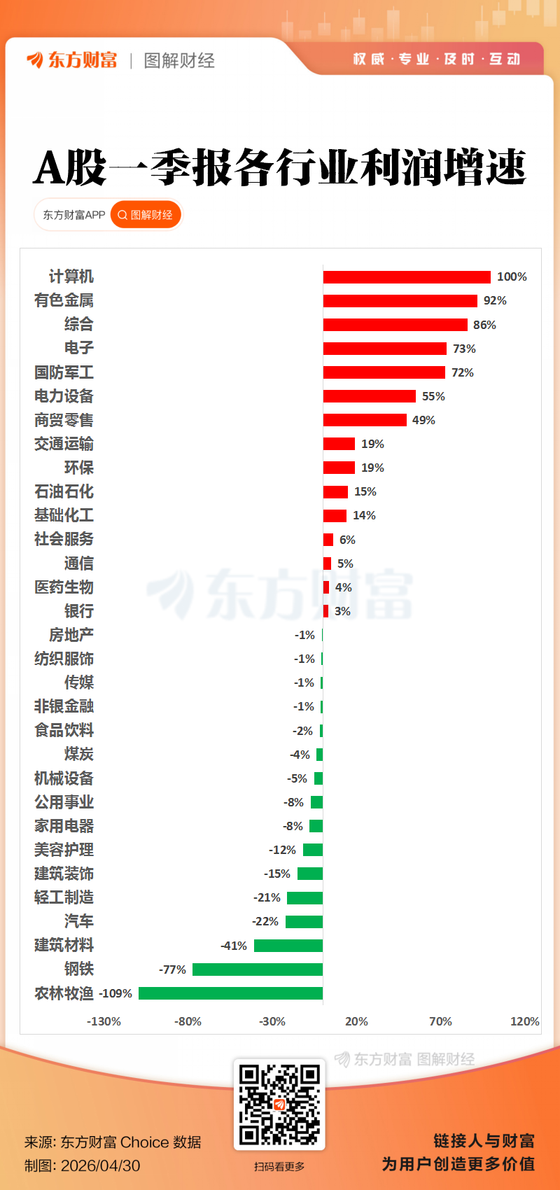 科创业绩大增！A股2026一季报全景透视