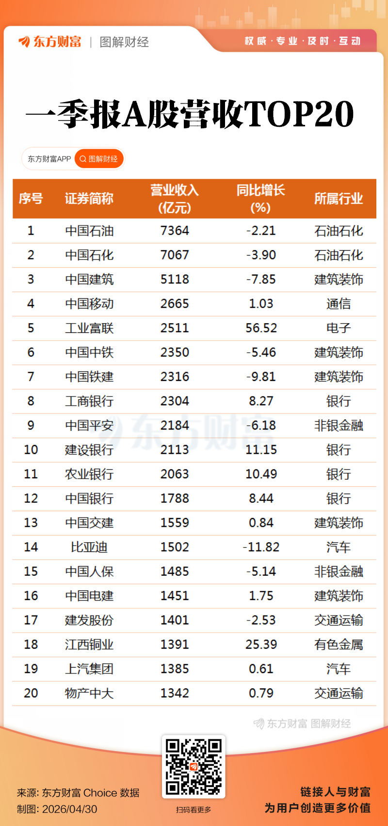 科创业绩大增！A股2026一季报全景透视