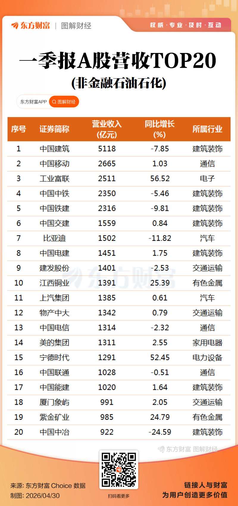 科创业绩大增！A股2026一季报全景透视
