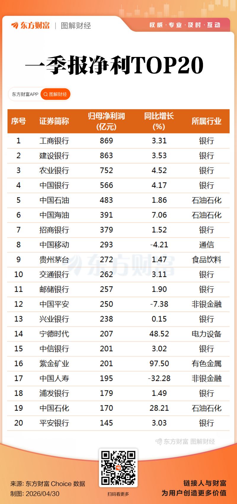 科创业绩大增！A股2026一季报全景透视