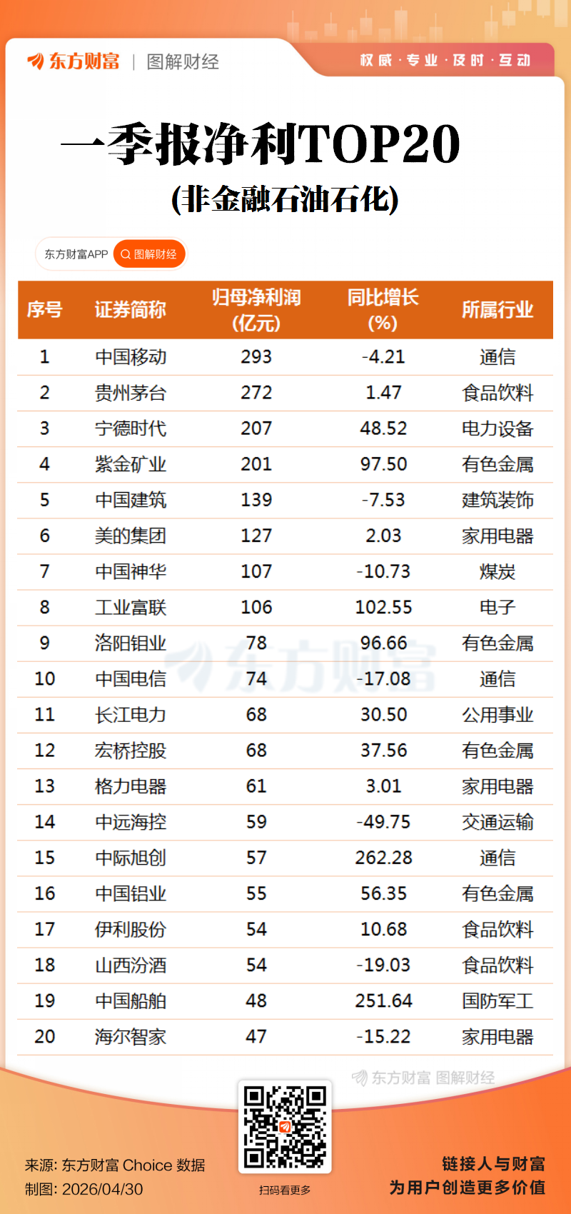 科创业绩大增！A股2026一季报全景透视