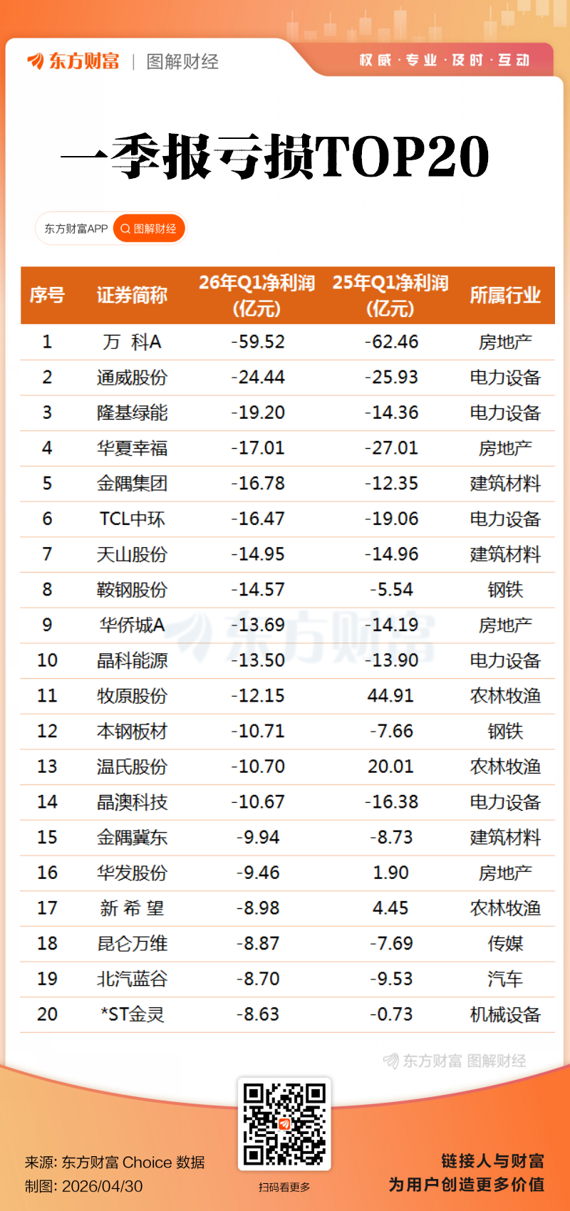 科创业绩大增！A股2026一季报全景透视