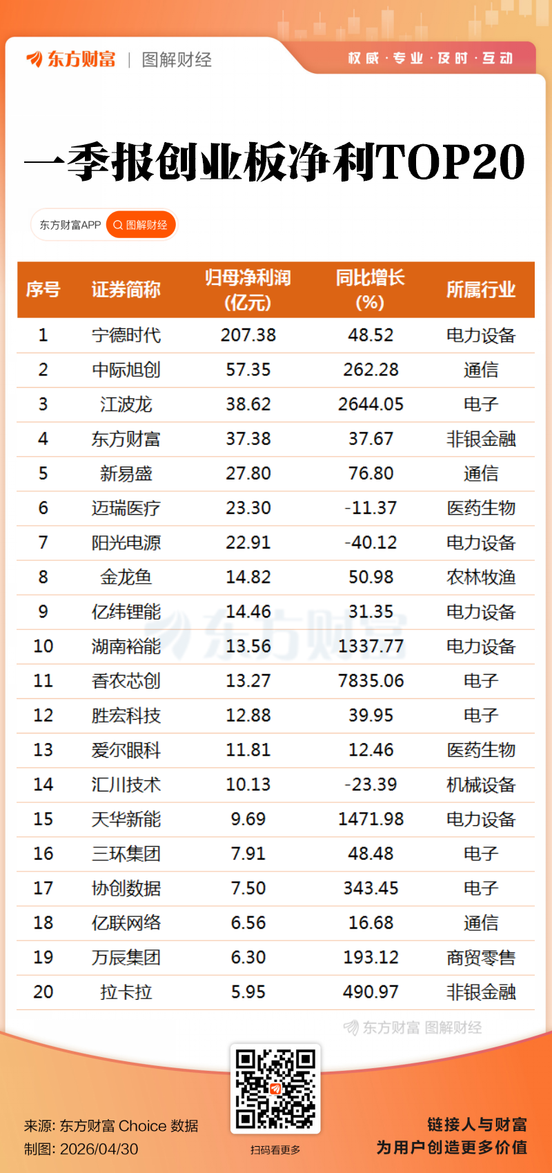 科创业绩大增！A股2026一季报全景透视