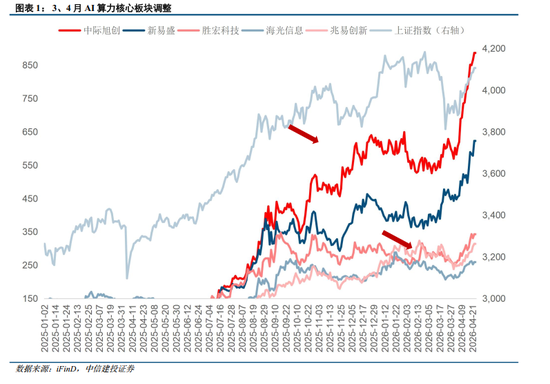 中信建投：牛市主线成长板块的估值空间是多少