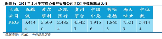 中信建投：牛市主线成长板块的估值空间是多少