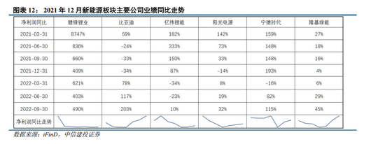 中信建投：牛市主线成长板块的估值空间是多少
