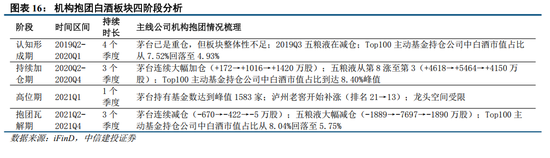 中信建投：牛市主线成长板块的估值空间是多少
