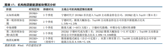 中信建投：牛市主线成长板块的估值空间是多少