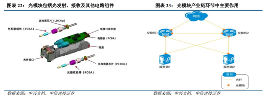 中信建投：牛市主线成长板块的估值空间是多少