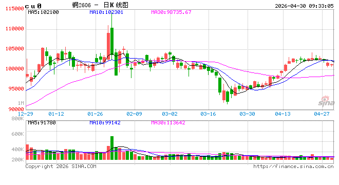 光大期货：4月30日有色金属日报