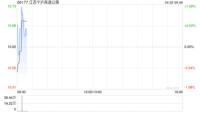 江苏宁沪高速公路将于7月13日派发末期股息每股0.49元