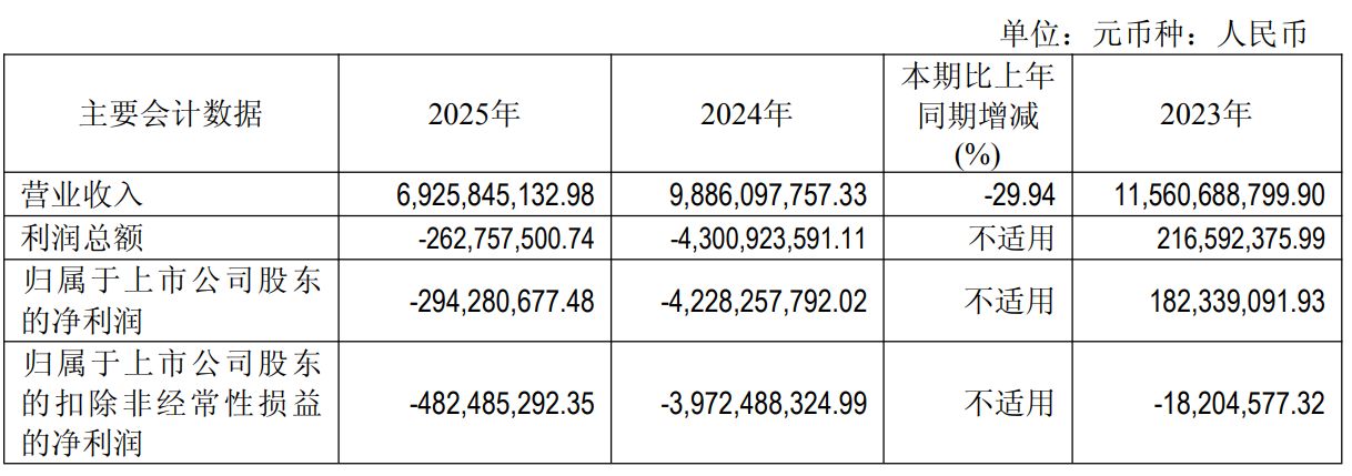 连续四年财务造假！际华集团及13名相关责任人拟被开出逾2000万元罚单，股票5月6日起“戴帽”