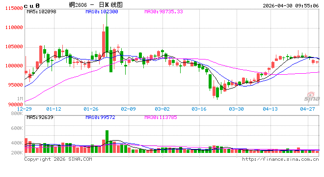 中信建投期货：4月30日工业品早报