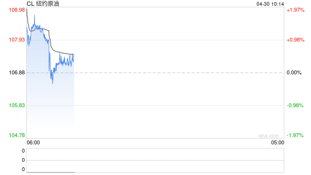 光大期货：4月30日能源化工日报