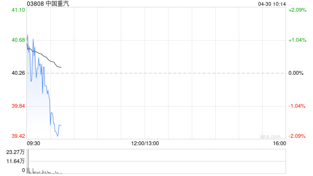中国重汽将于9月11日派发末期股息每股0.88港元