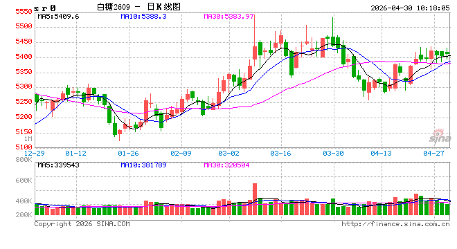 光大期货：4月30日软商品日报