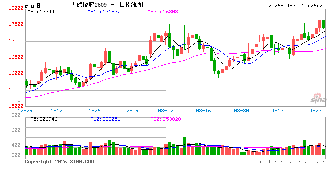 中信建投期货：4月30日能化早报