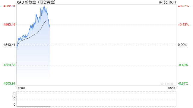 光大期货0430黄金点评：油价飙升叠加美联储按兵不动，金价继续承压