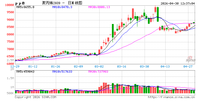 聚丙烯：2026年3月初级形状聚丙烯出口小析
