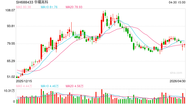 华曙高科拟定增募资不超39.10亿元，公司两大IPO募投项目曾延期