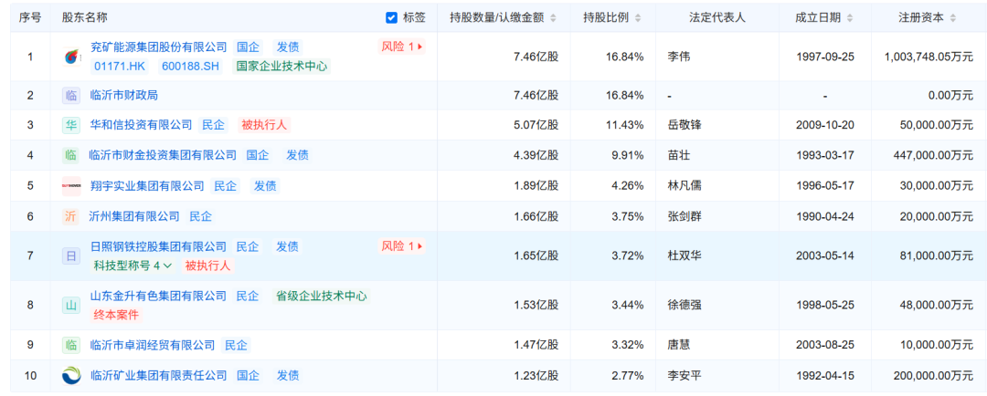 4628万股临商银行股权拟“转手”！业绩波折叠加不良高企，估值却远超同业