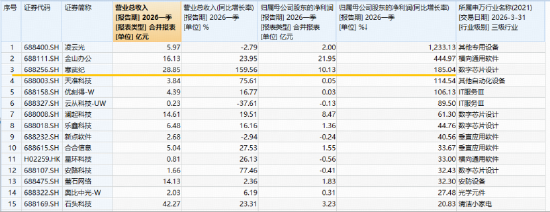 不寒而栗？寒武纪重获“A股股王”称号！科创人工智能指数一度领跑全市场！重仓国产AI的589520暴涨近6%！