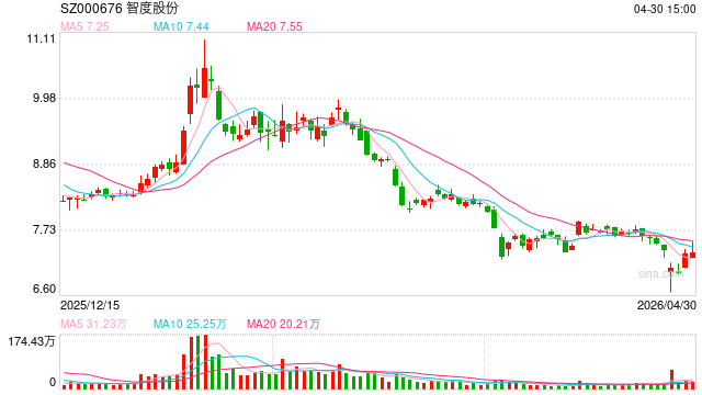 上市公司前董事长被曝涉嫌性侵，智度德正声明：案件属实