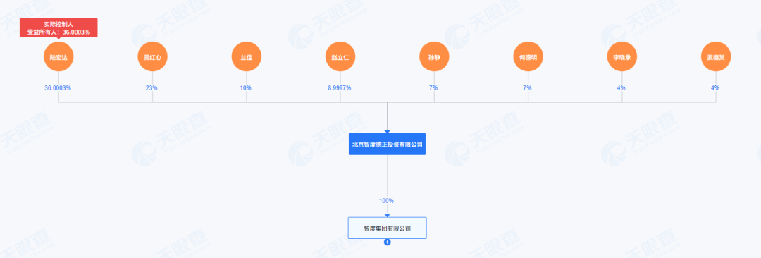 上市公司前董事长被曝涉嫌性侵，智度德正声明：案件属实
