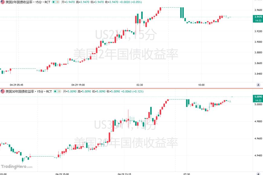 美联储四张反对票震动华尔街：交易员开始押注2027年加息